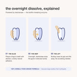 Bio-Eraser (Dissolving) Enzymatic Oral Gel - Overnight Solution