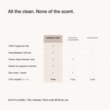 Dermo-Pure (Hypoallergenic) Paw Gel Cleanser - Zero-Fragrance Formula